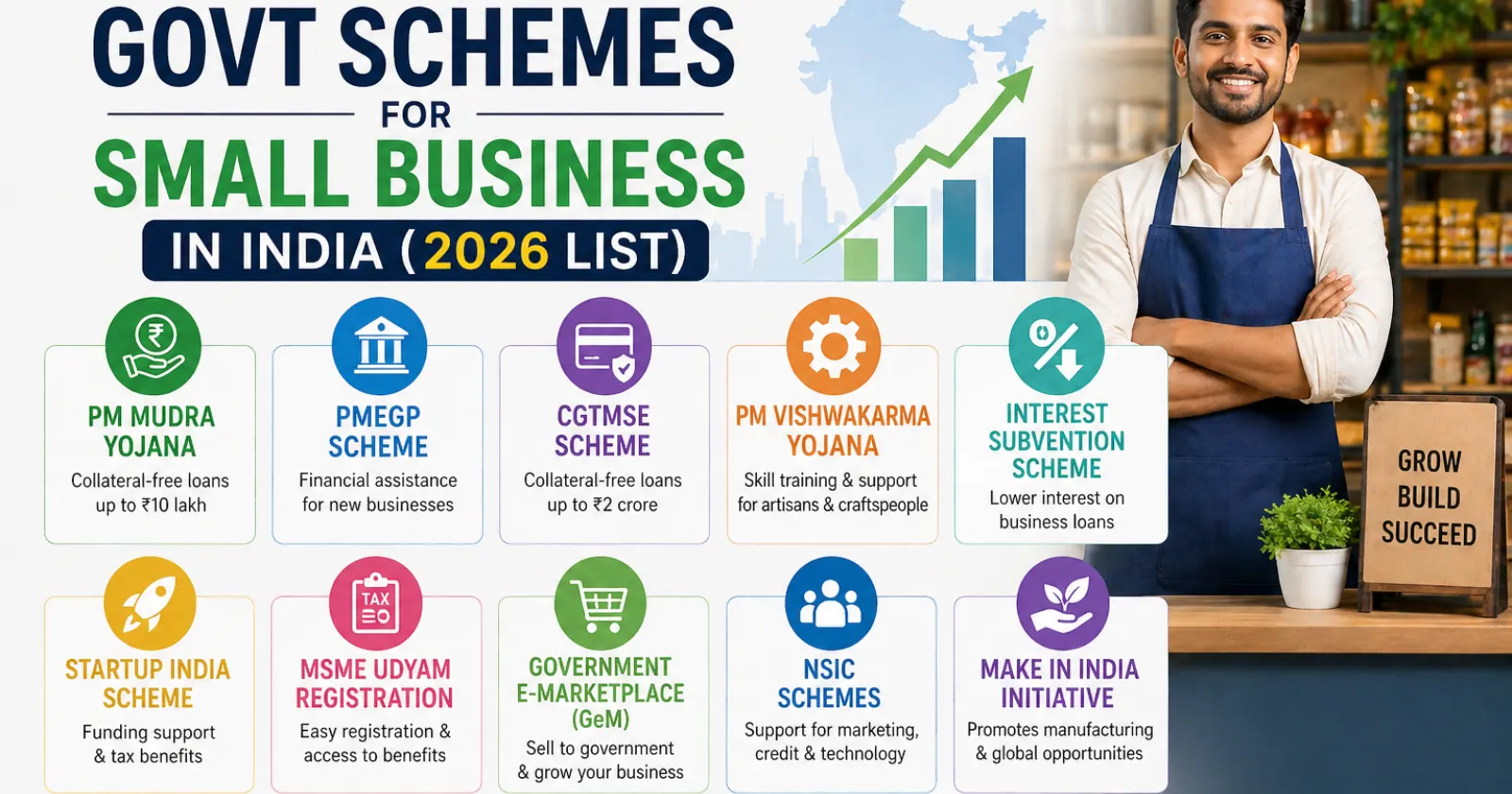 Best Govt Schemes for Small Business in India (2026 List)