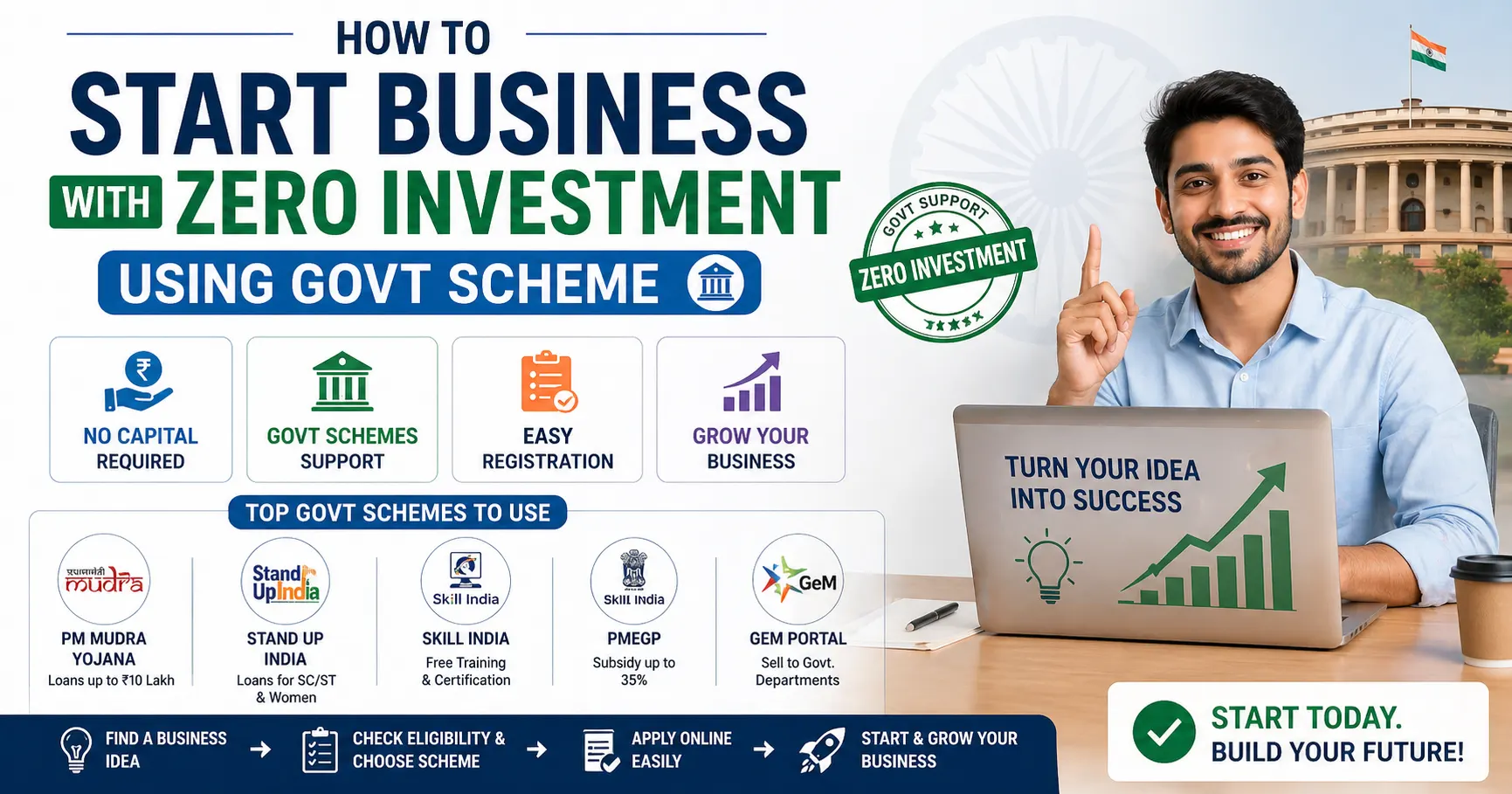 How to Start Business with Zero Investment Using Govt Scheme