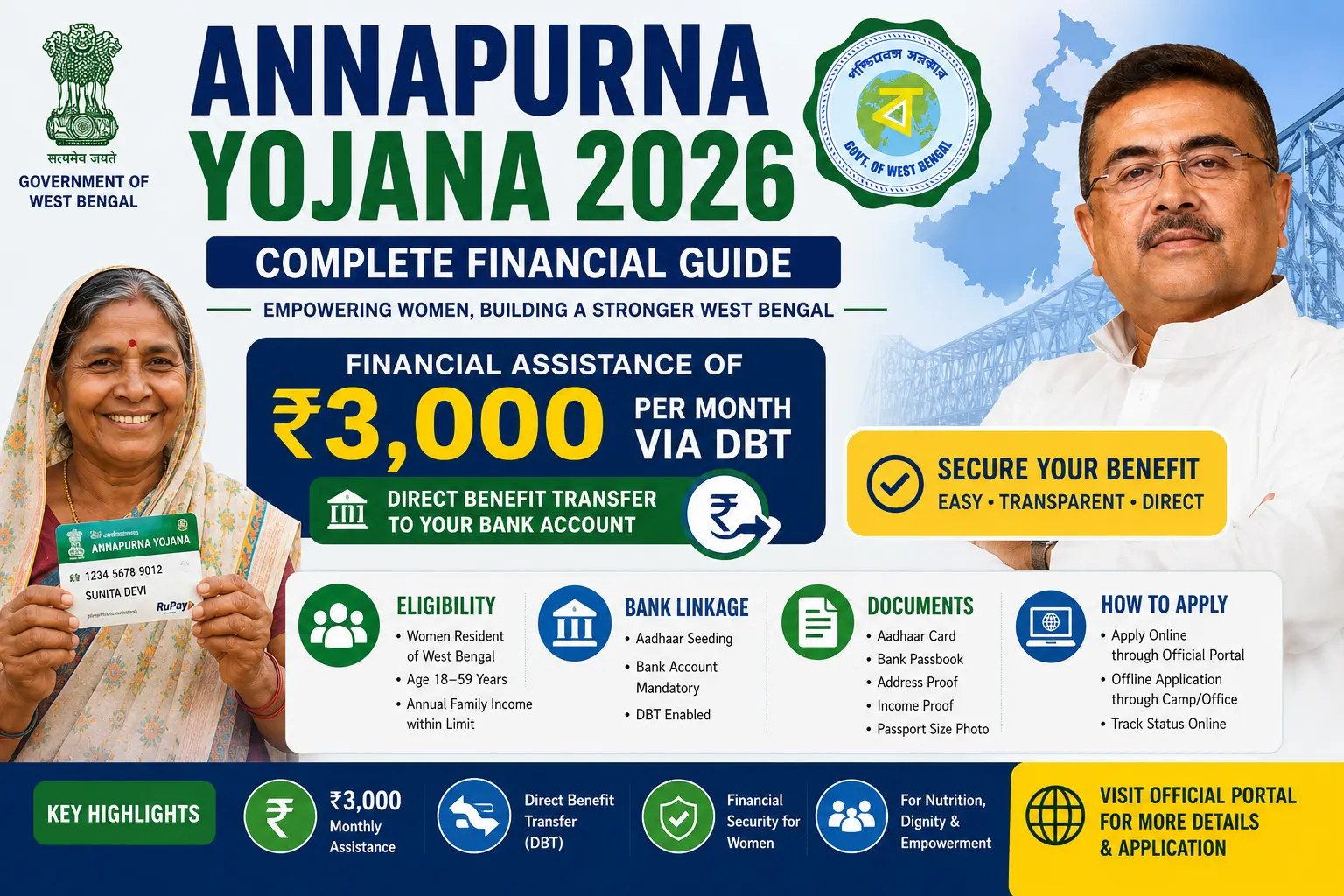 Annapurna Yojana 2026: Complete Financial Guide