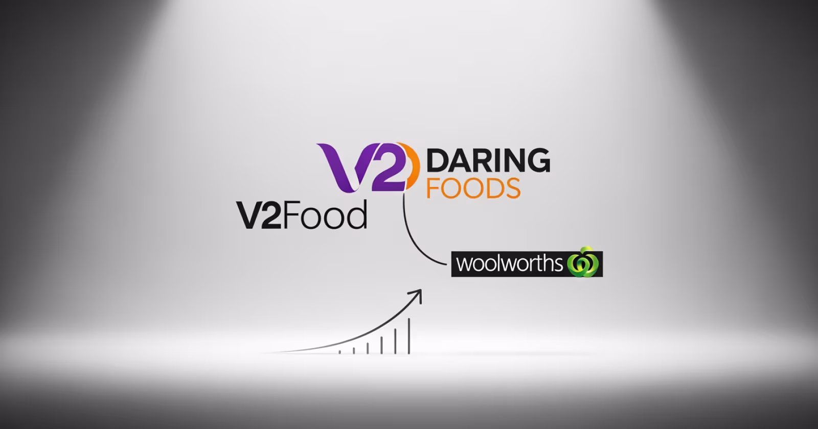 V2Food Acquires Daring Foods, Expands into Woolworths Stores and Boosts Plant-Based Sales in 2026